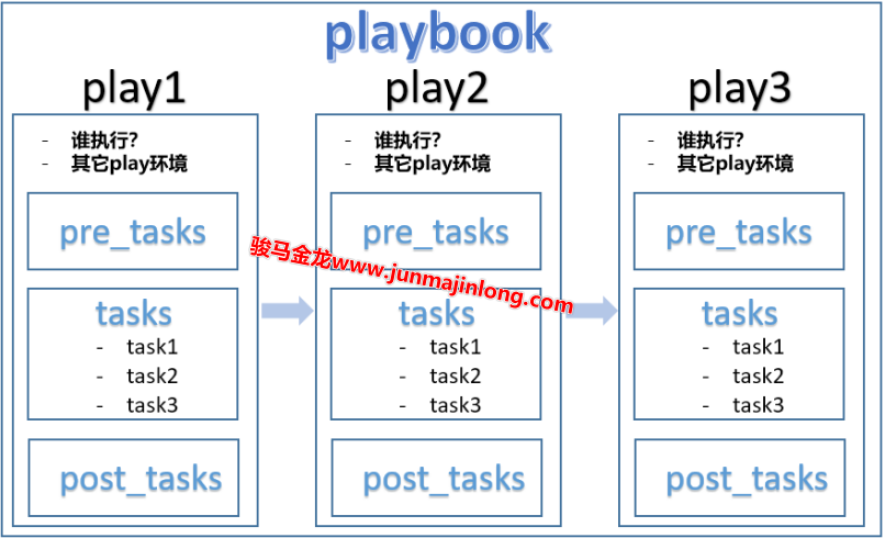 4-ansible-playbook